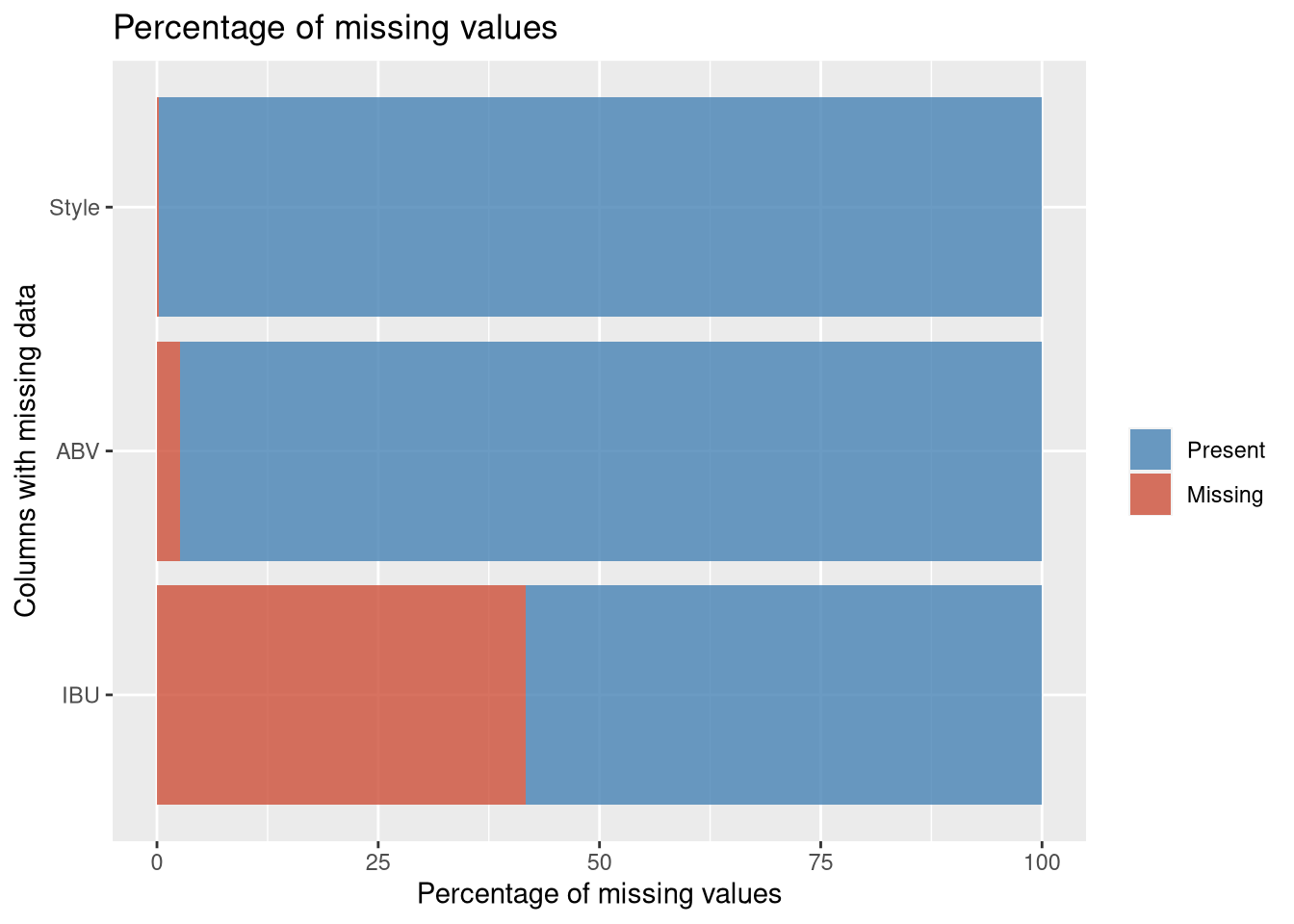 Beer A ‘Case’ Study