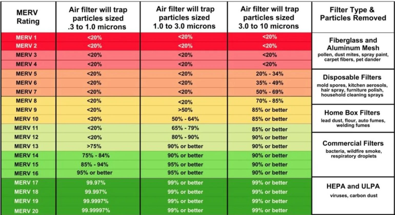 6. Dust Mite Allergy Science Dust Mite Treatment