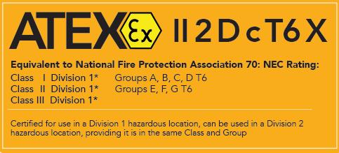 What are Combustible Dust Standards, Codes, and Regulations