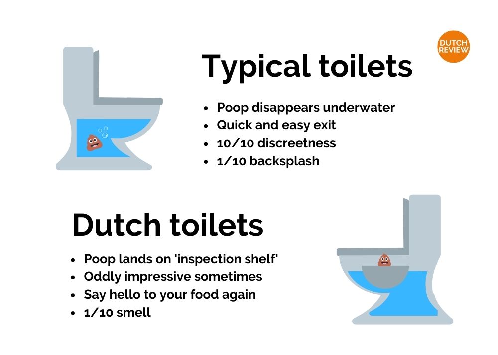 14 things you'll find in Dutch houses that make internationals go "Wait, what?"