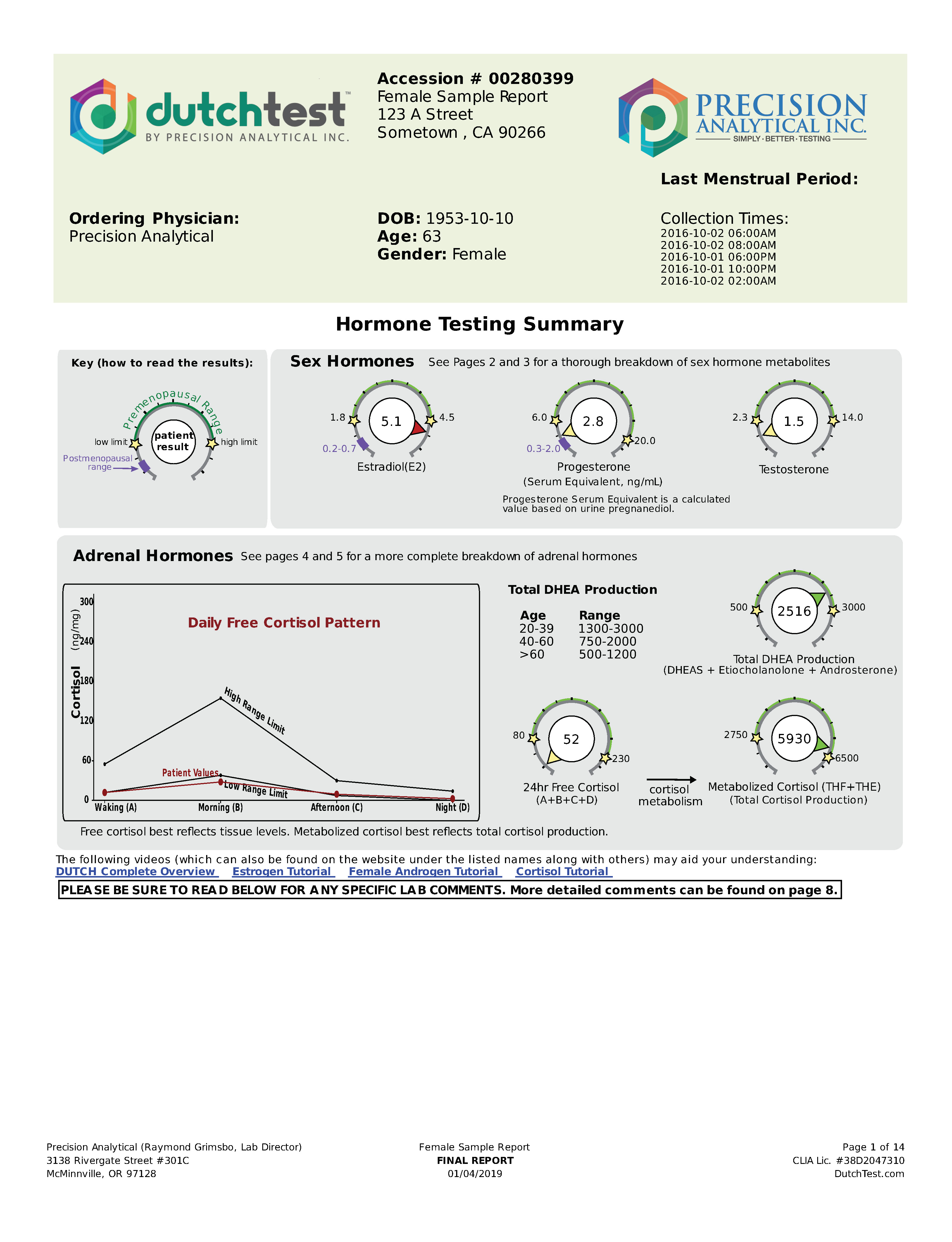 Dutch Hormone Test Cortisol edu.svet.gob.gt
