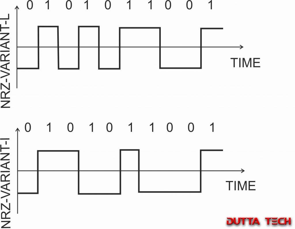 DigitaltoDigital Conversion Dutta Tech