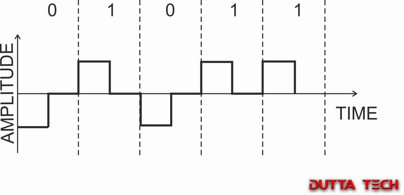 DigitaltoDigital Conversion Dutta Tech