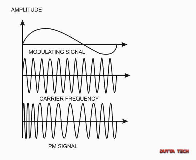 AnalogtoAnalog Conversion Dutta Tech