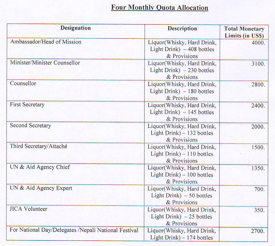 Green Line International Duty Free Shop in Nepal
