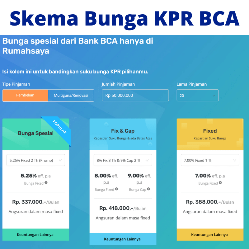 Review KPR BCA Pinjaman Pembiayaan Rumah (Jenis, Bunga, Syarat)