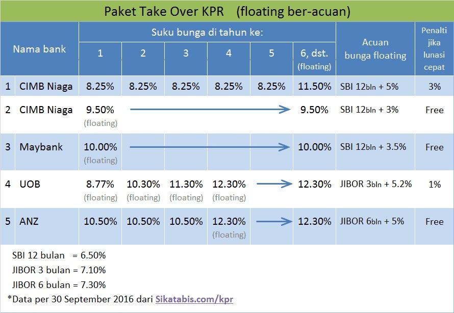 3 Cara Menghadapi Bunga Cicilan Angsuran KPR Naik (2024)