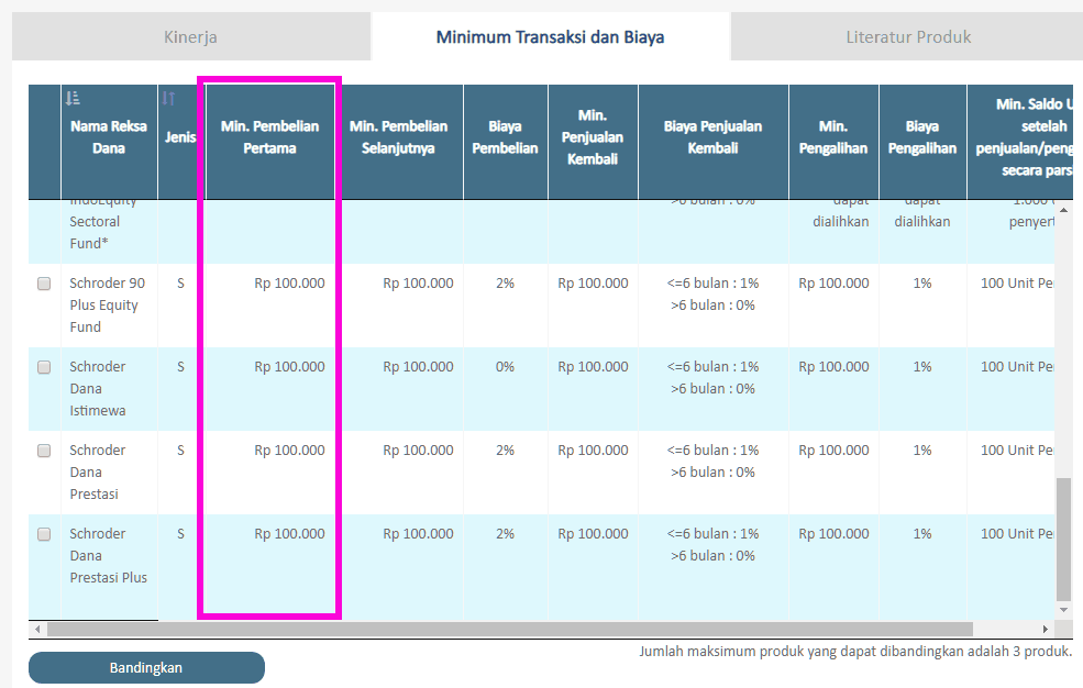 5 Pilihan Bank Penjual Reksadana Terbaik BCA Mandiri BRI
