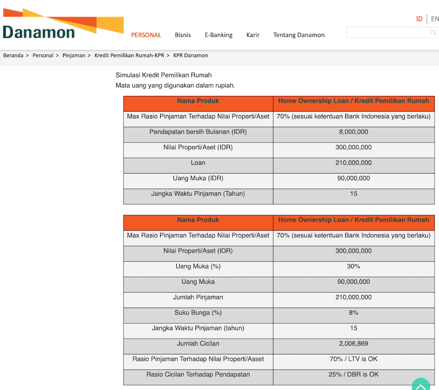 10 Simulasi KPR Bank Pinjaman Rumah (Mana Paling Kecil Cicilannya)