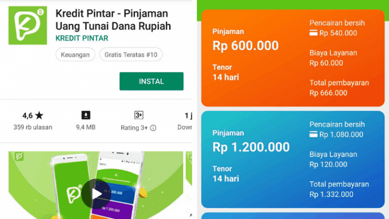 » Aplikasi Pinjaman Online Bunga Rendah OJK 2021