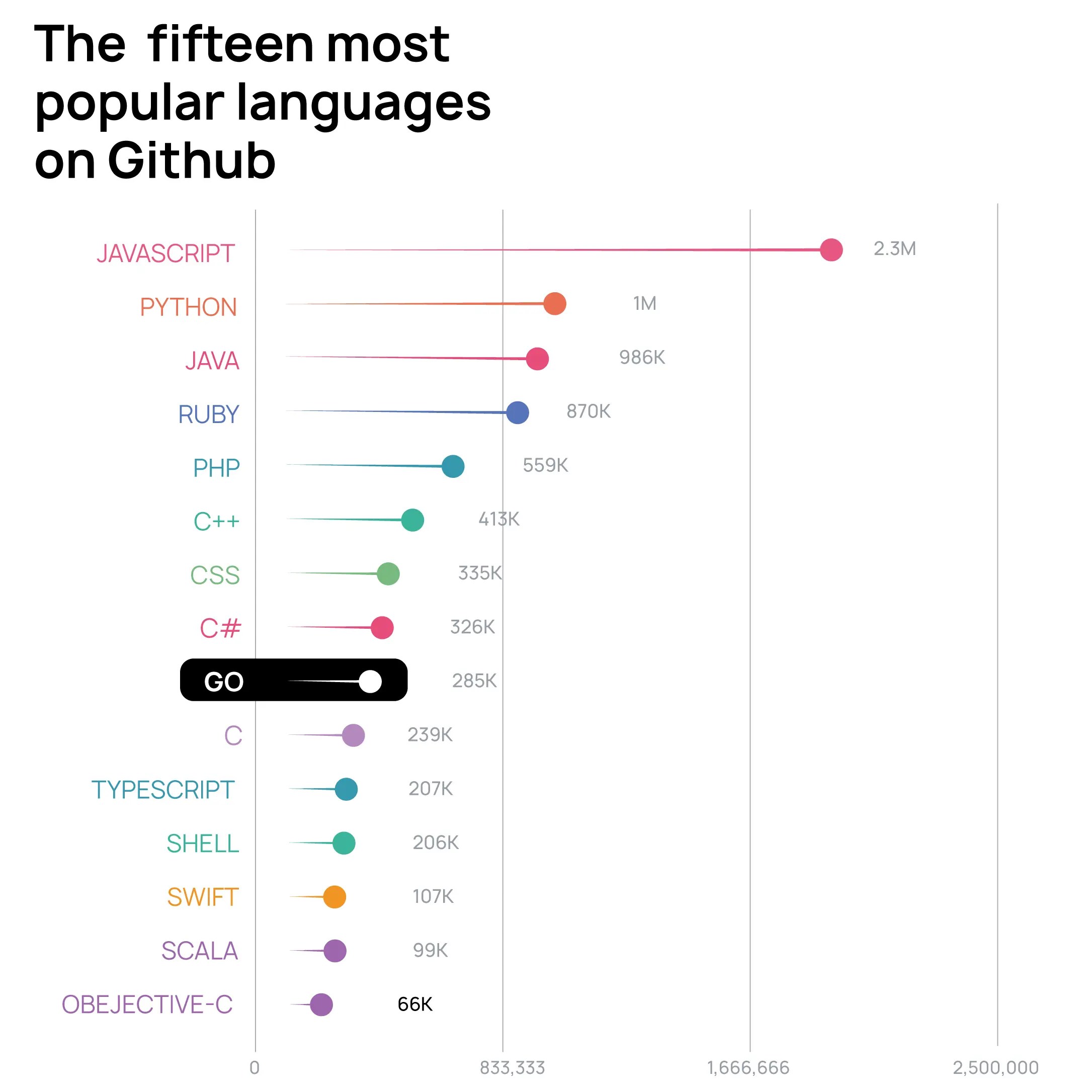 Hire Dedicated Golang Developer | Hire 6 Top Golang Engineer