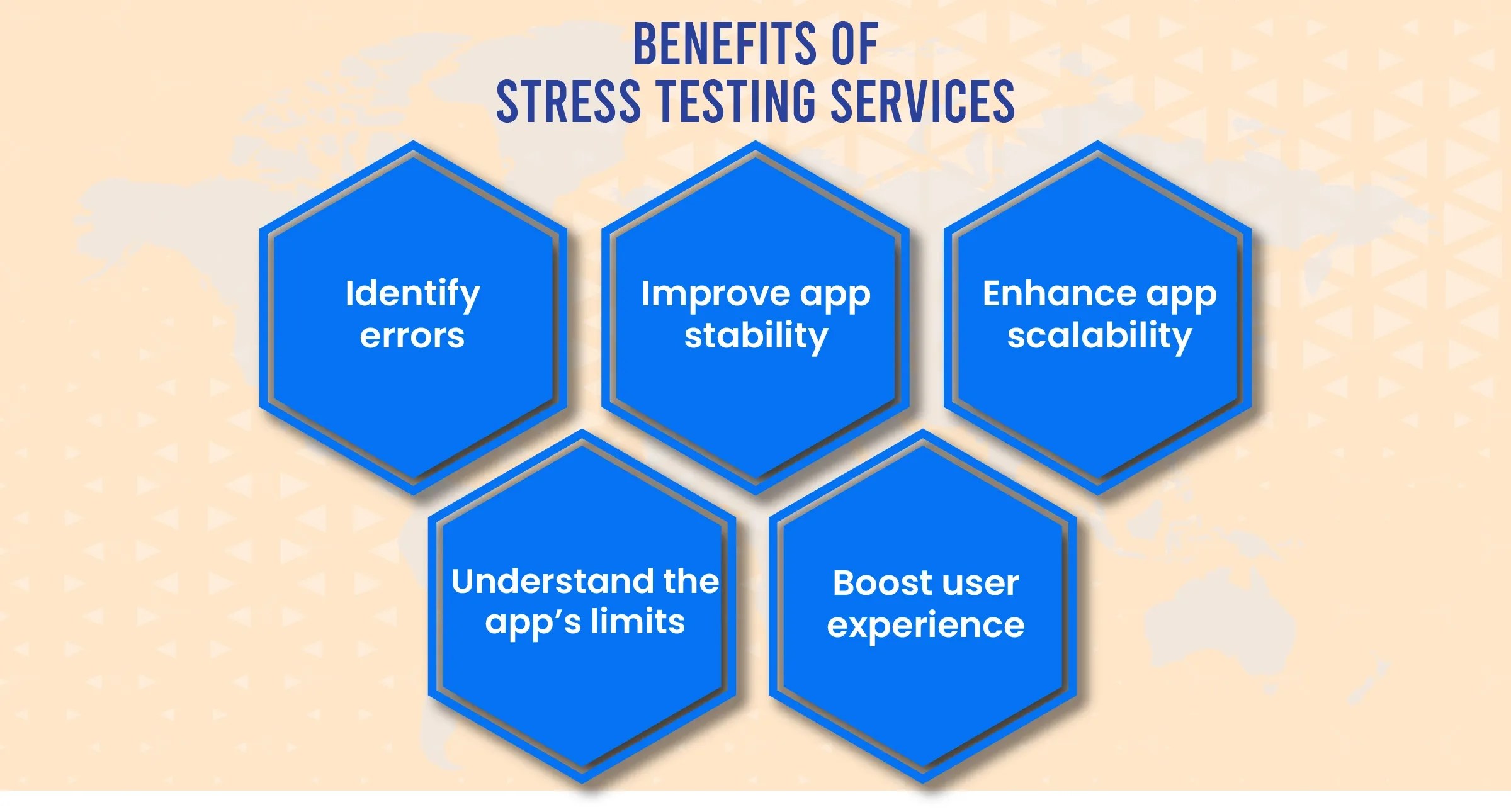 Top Stress Testing Services and Tools