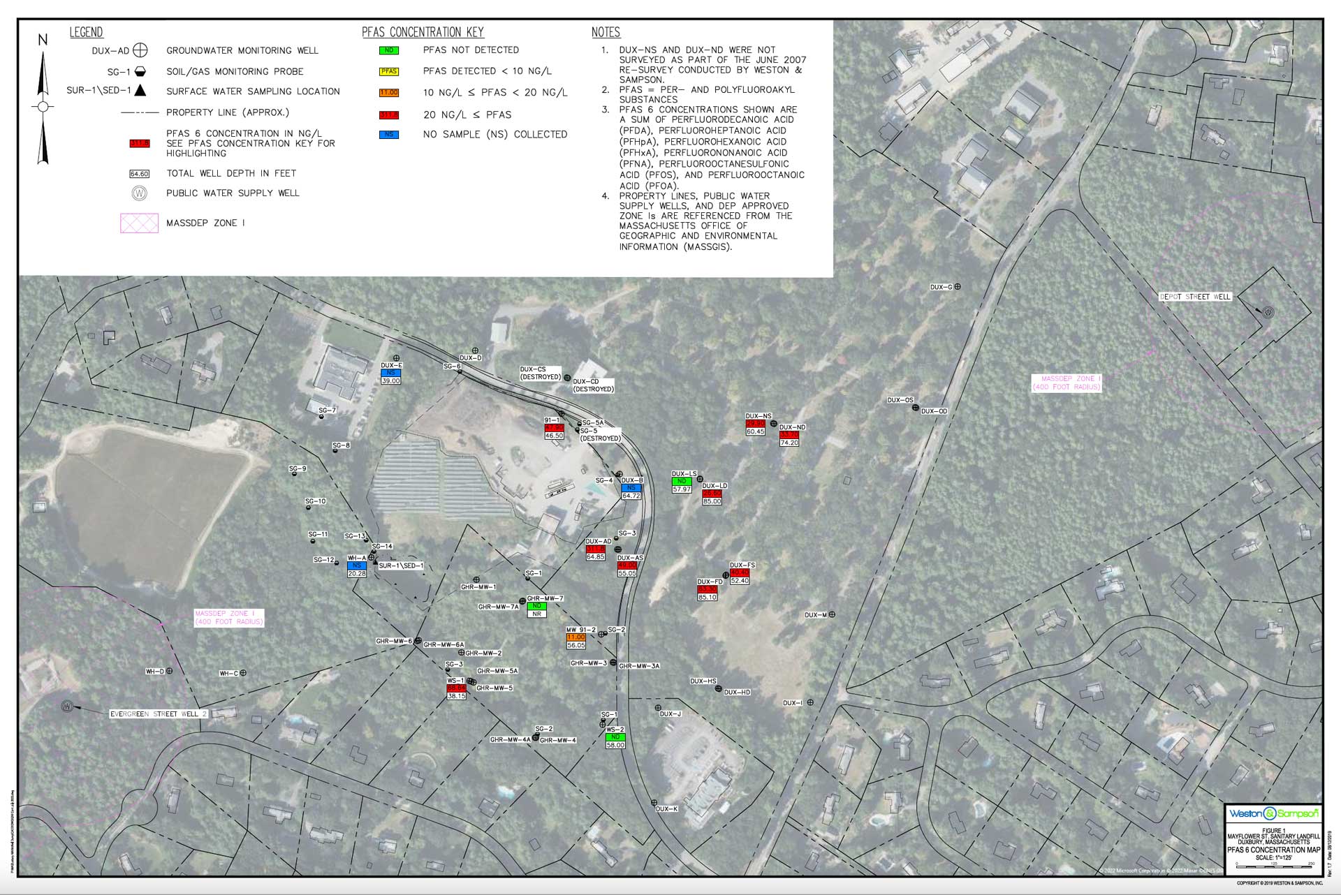Resources Duxbury Safe Water