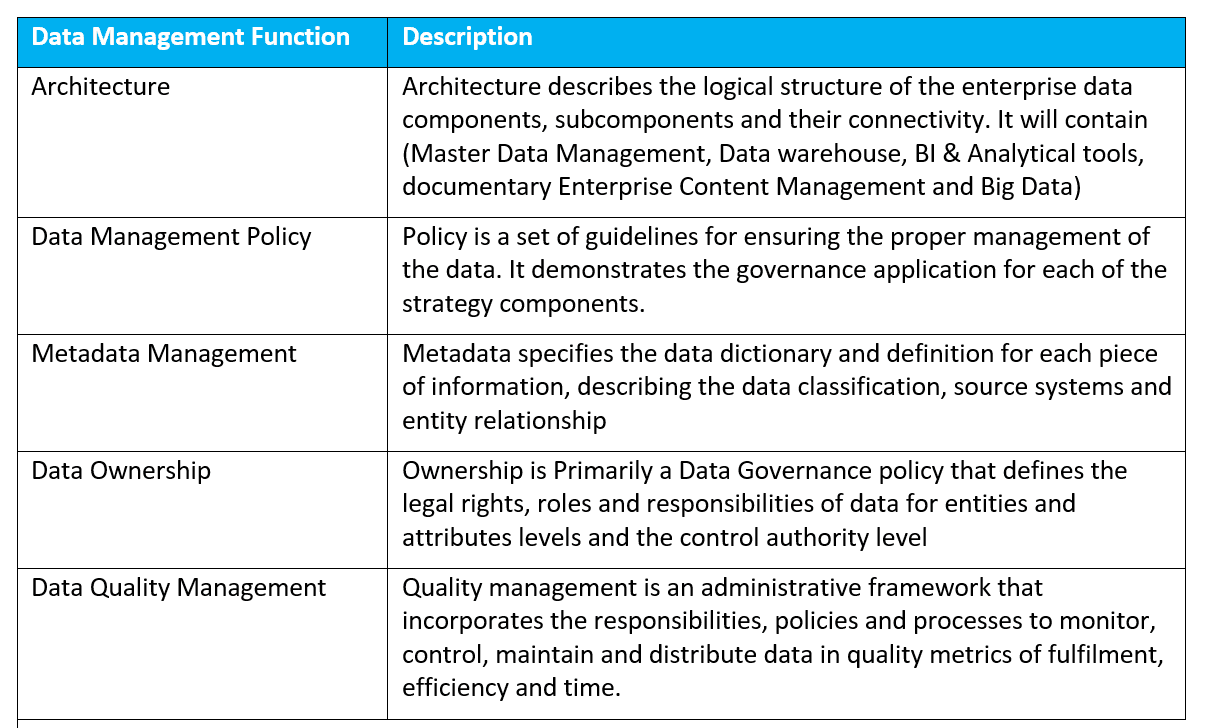 Data Governance for Leaders Turn Data Strategy into Actions DATAVERSITY