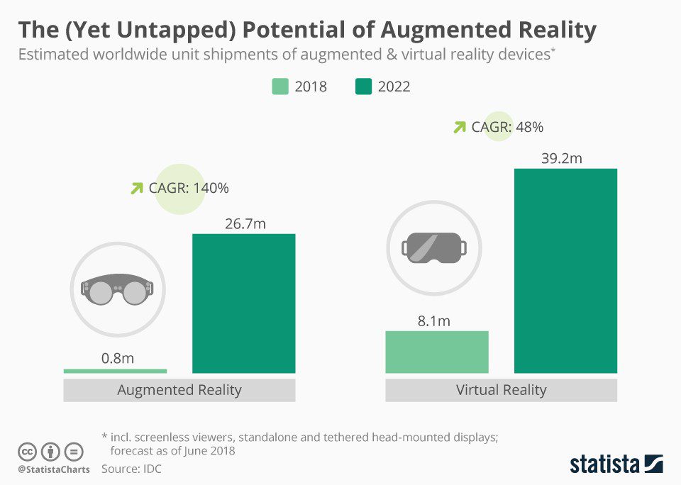 How Augmented and Virtual Reality can Turn Manufacturing and IIoT