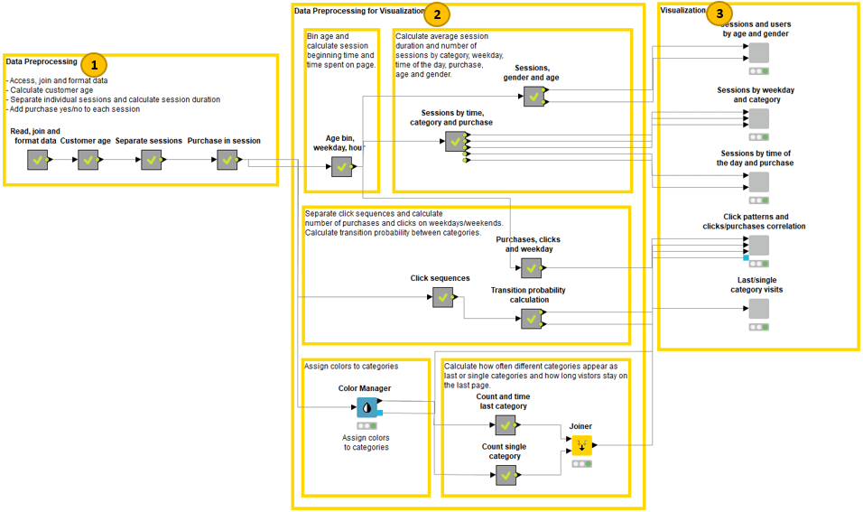 Data Chef ETL Battles WebLog Data for Clickstream Analysis DATAVERSITY