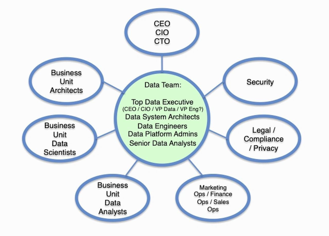 How to Transform into a DataDriven Organization? DATAVERSITY