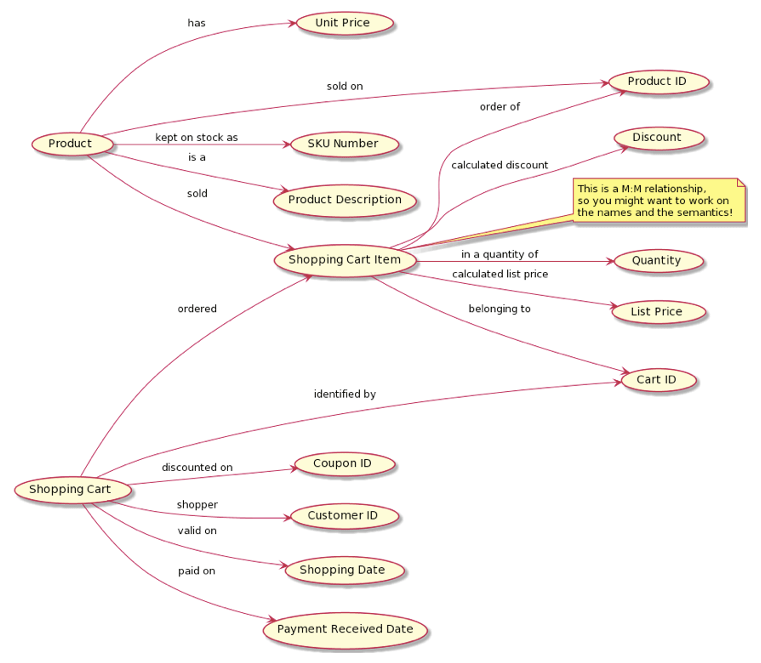 Quick, Easy, and Flexible Data Model Diagrams - DATAVERSITY