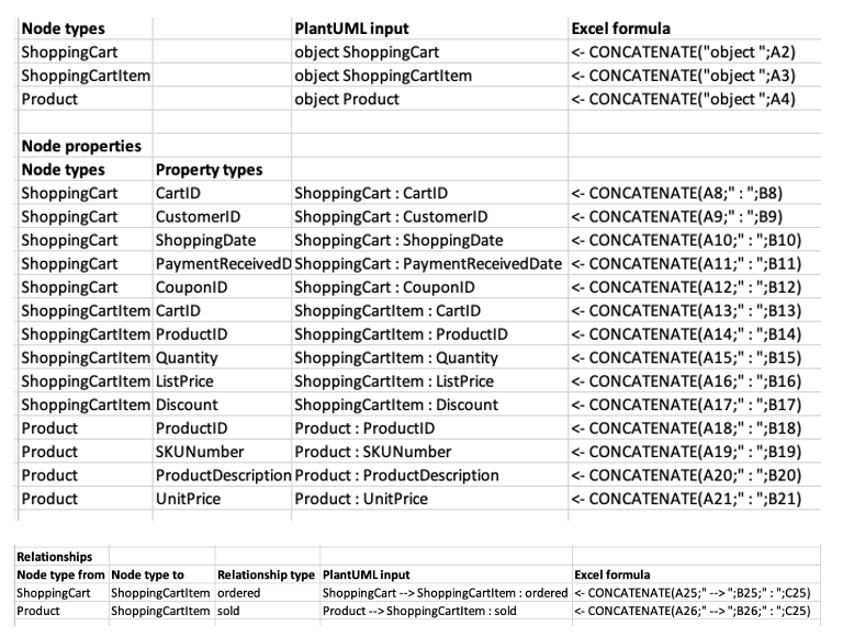 Quick, Easy, and Flexible Data Model Diagrams - DATAVERSITY