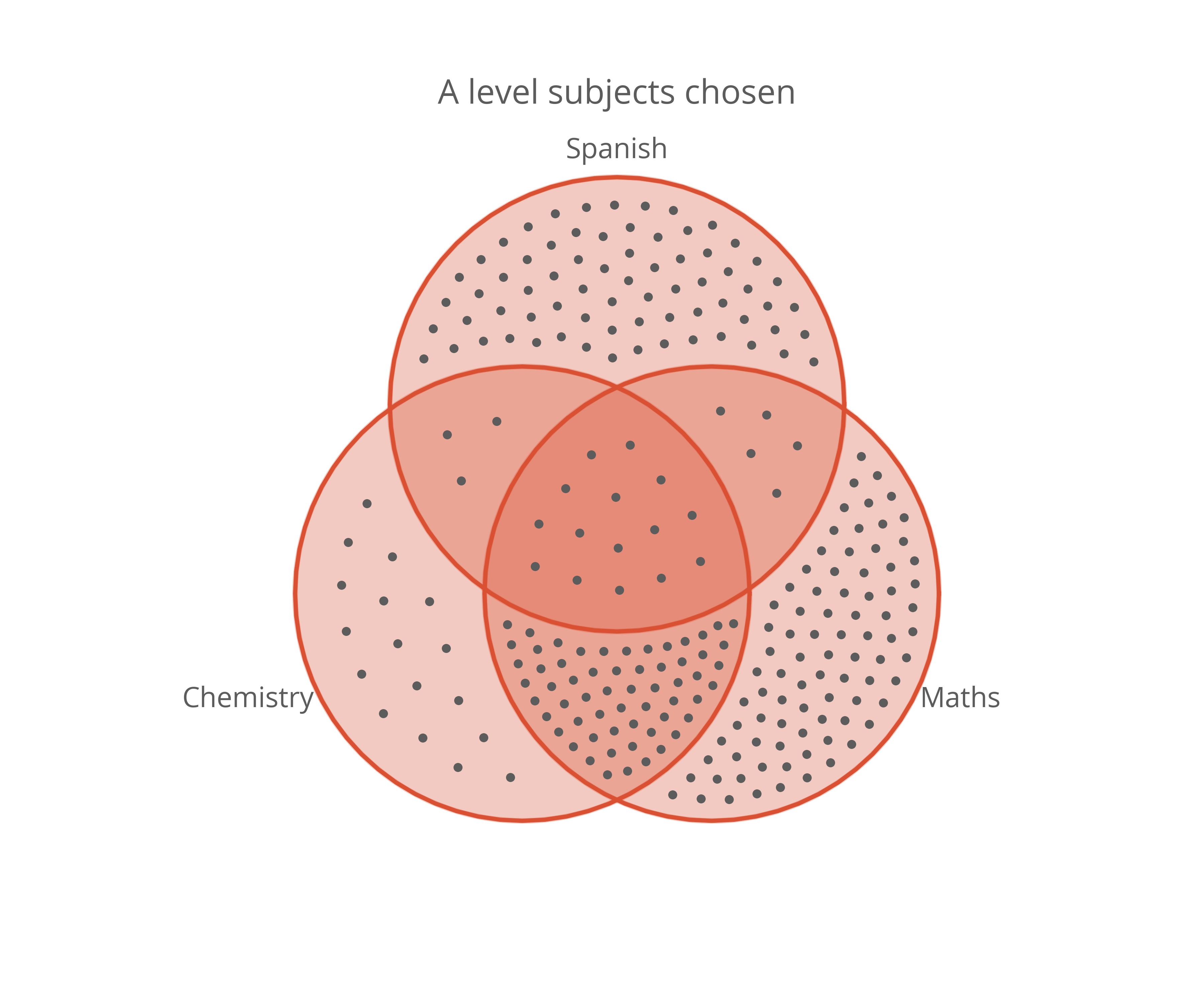 Dinesh Vatvani – Making aesthetically pleasing dot density Venn diagrams