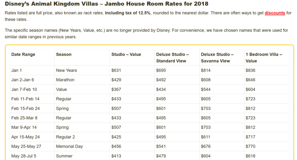 Dues increasing, but no information regarding Cash (NonDVC) Room Rate