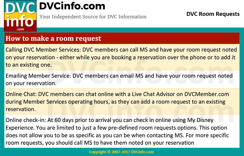 How to make a DVC Room Request DVCinfo