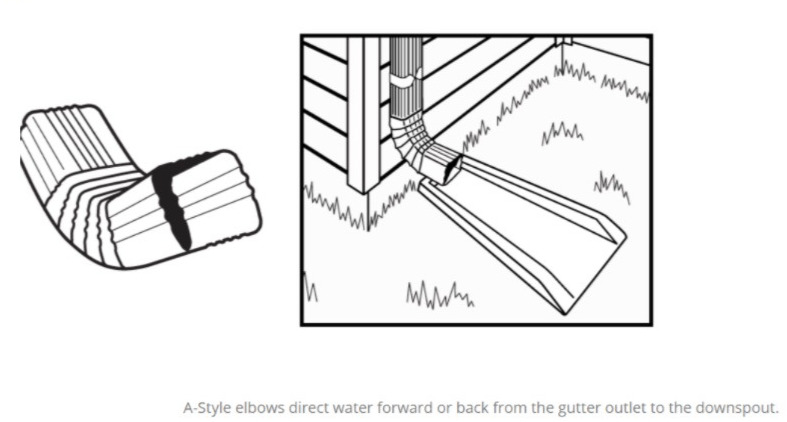Downspout Elbow A vs B What Are The Main Differences? Alsco Metals
