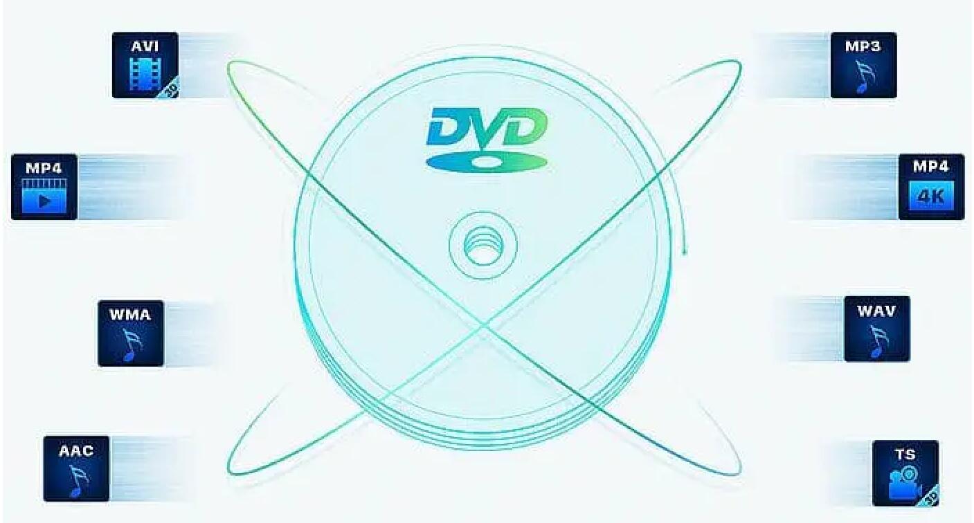 Die beste DVD Kopieren Freeware 2023 DVD schnell und einfach auf