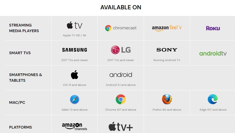 Tout ce que vous devez savoir sur Mubi Coût, offres et conseils de