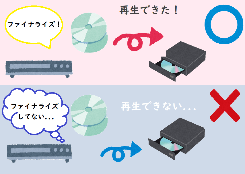 dvd ダビング やり方 dvdからdvdへのダビング方法 VISHUJI