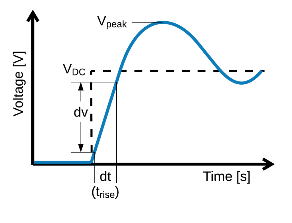 NEMA MG 1-2016 Standard for Voltage Stress in Motors and Drives - dv/dt