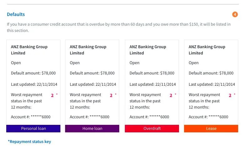 What to know about defaults on your credit file