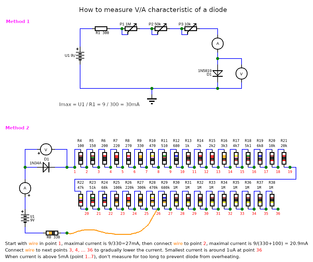 I measured real diodes and compared them with spice models and the