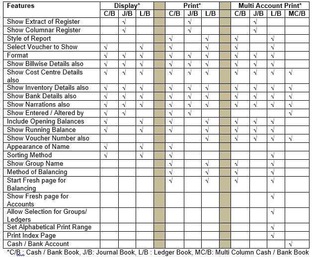 Accounts Books Configuration in Tally