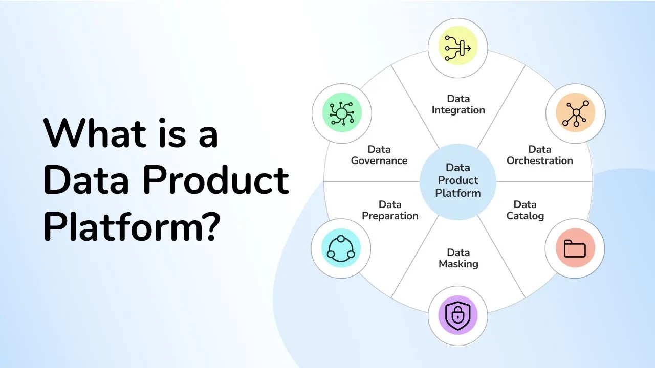 Designing Powerful Data Products DvSum, Data Intelligence