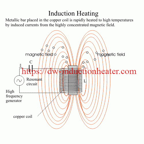Induction Heating Theory and Technology,what's induction heating
