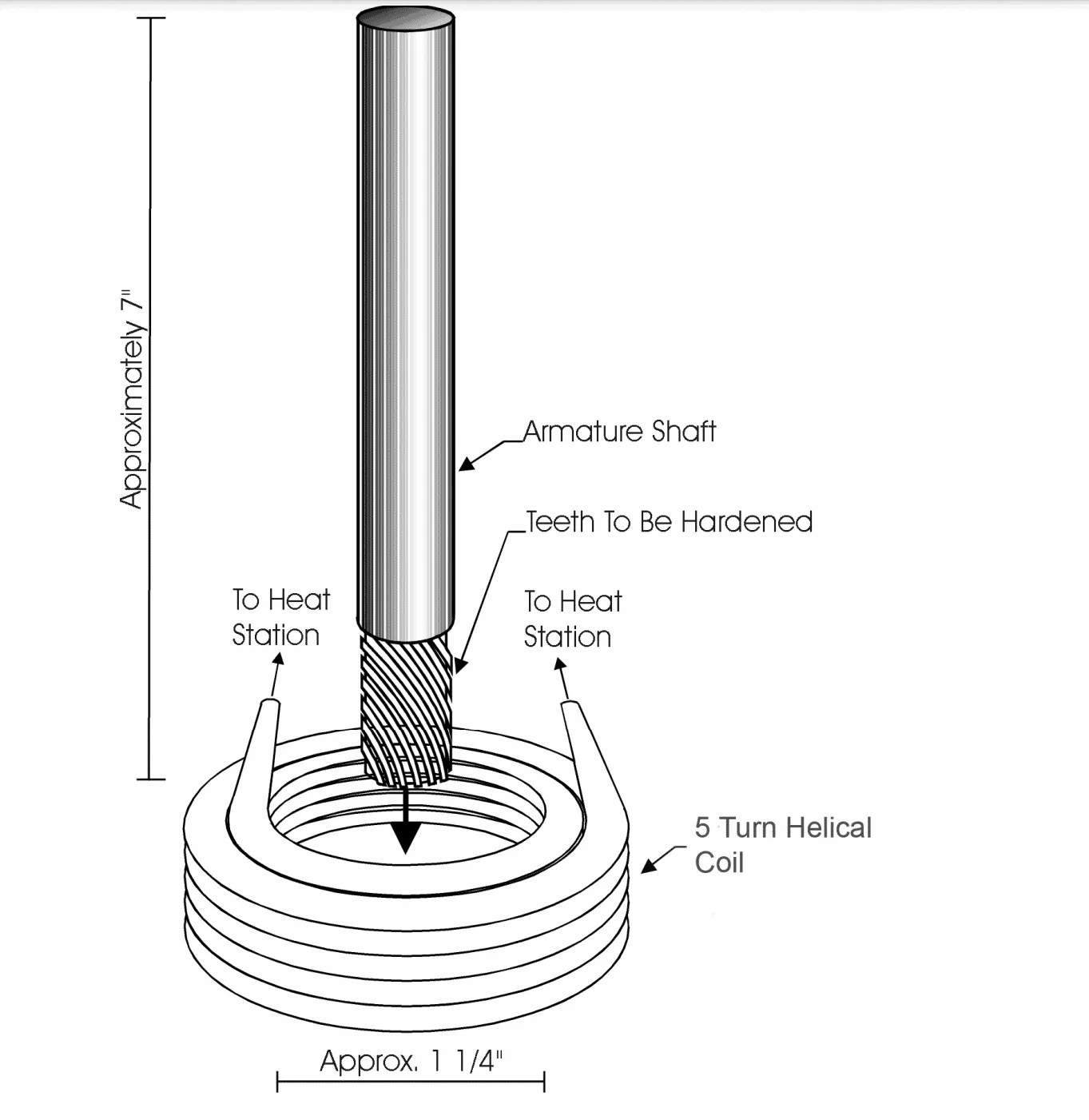 induction heating Induction Surface Hardening Shaft for Armature Shaft