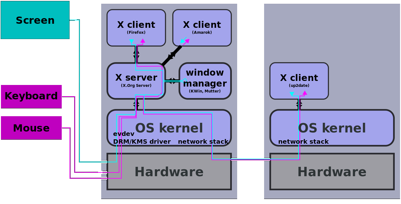 X Window Display Manager XDM (display manager) JapaneseClass.jp