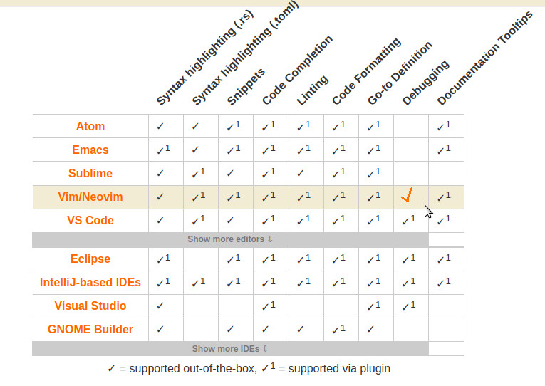 » RUST most loved programming language ever C++ with safety new