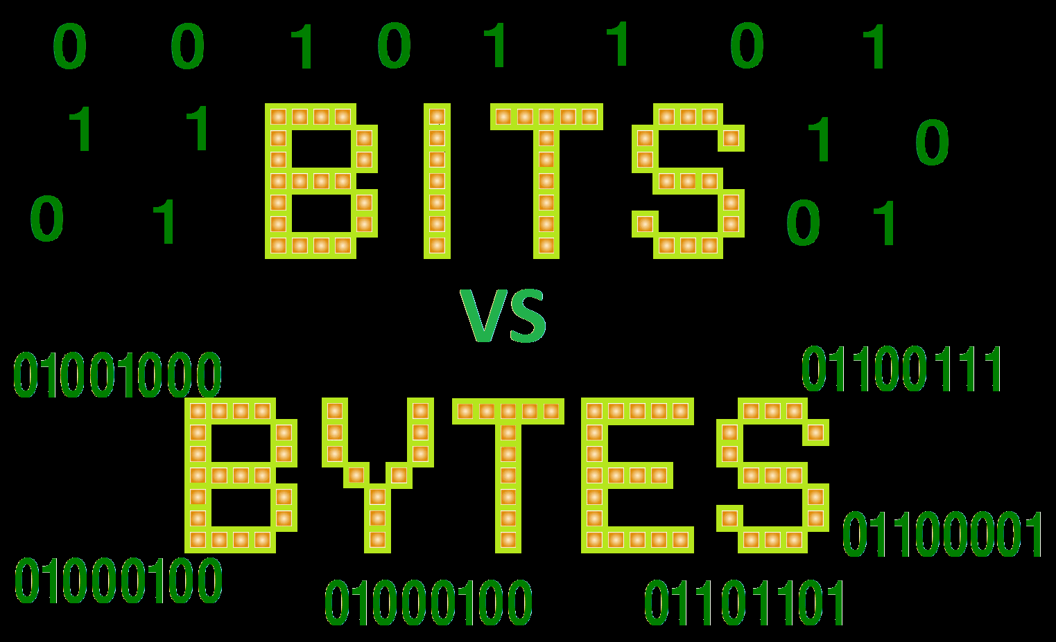 » unit of data storage byte kilobyte megabyte gigabyte terabyte