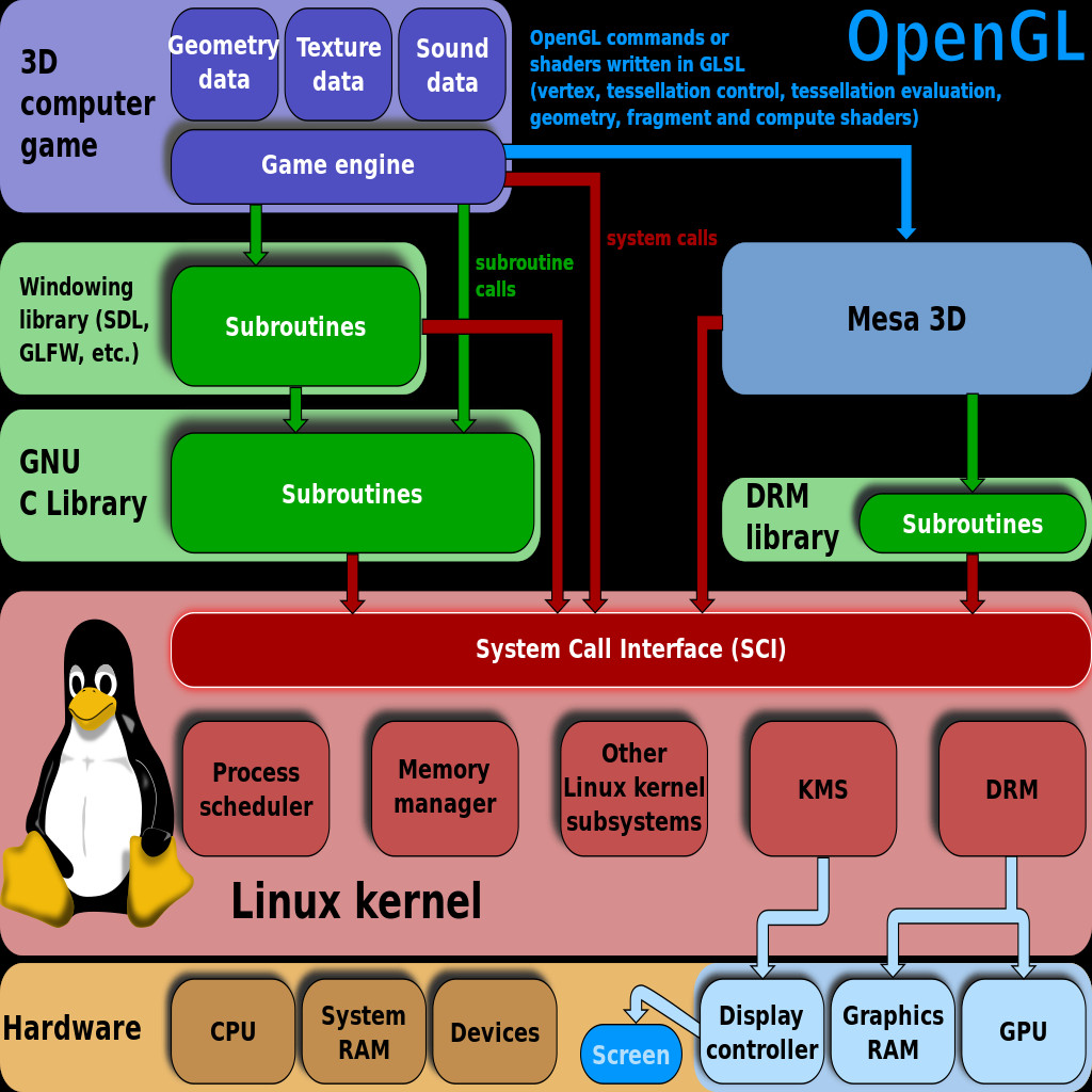 » Monolithic Hybrid Micro Nano Kernel OS and examples dwaves.de