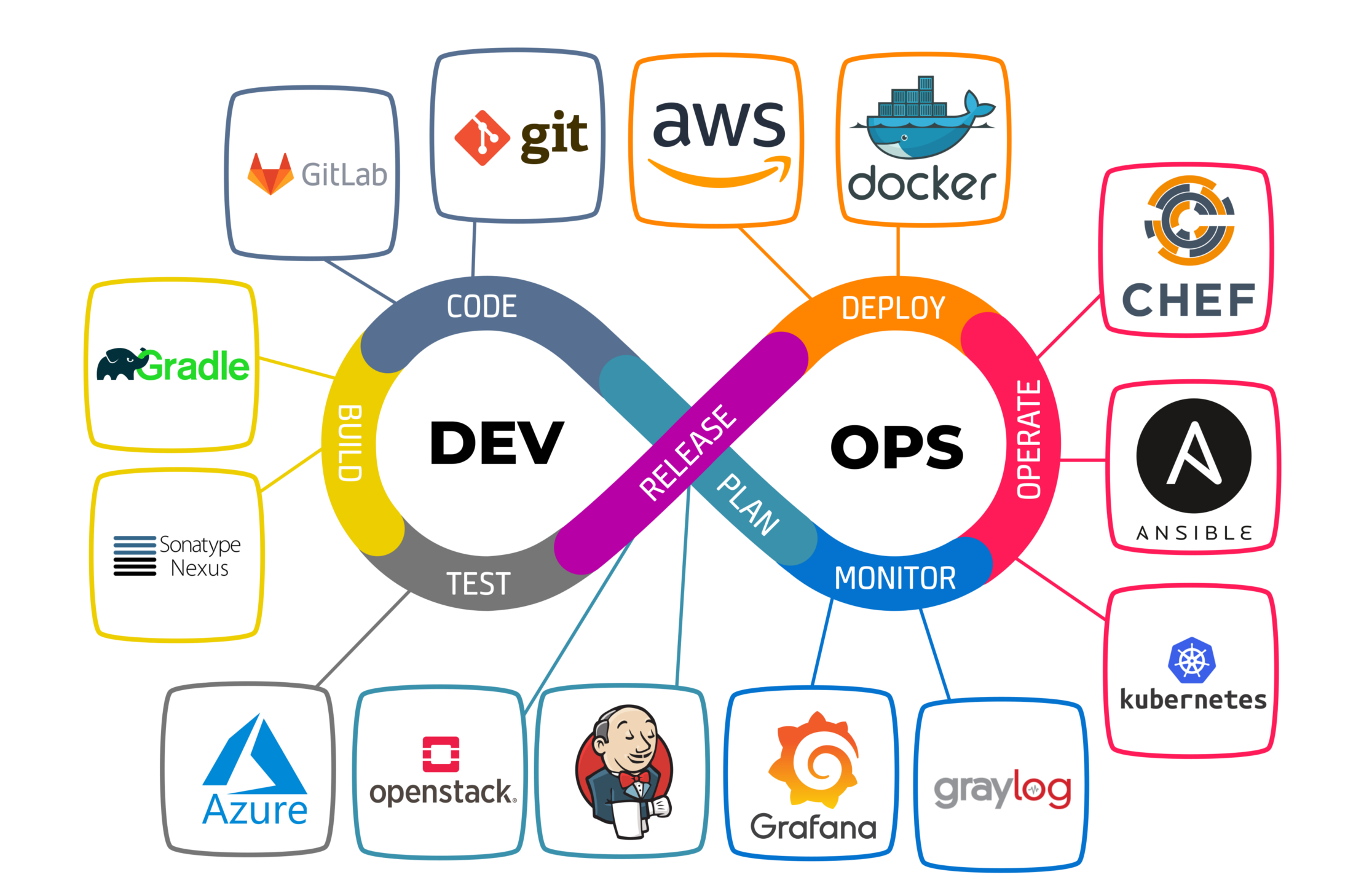 Apa Itu DevOps? Ketahui Tujuan, Tugas, Hingga Gajinya