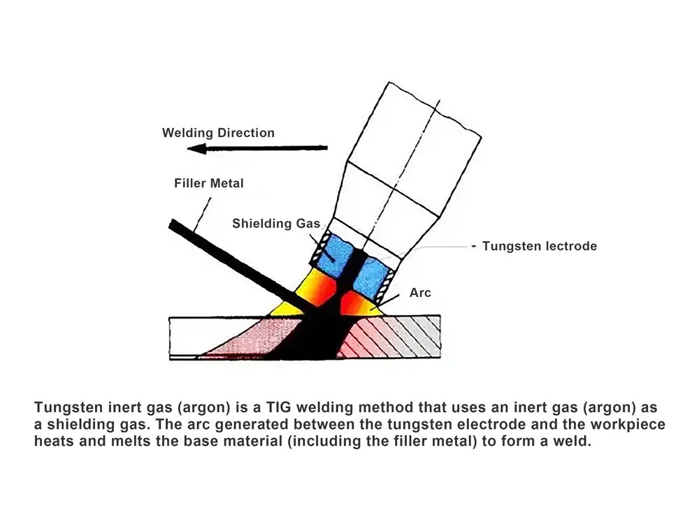 TIG vs MIG Robotic Arc Welding 7 Key Differences!
