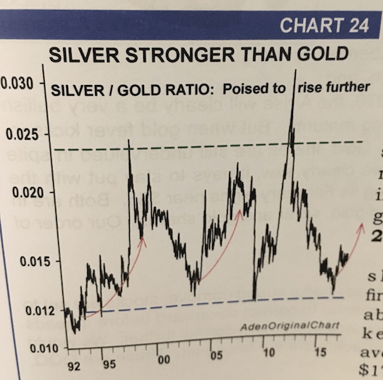 "Mr. Gold" Says Buy Silver... The Daily Reckoning