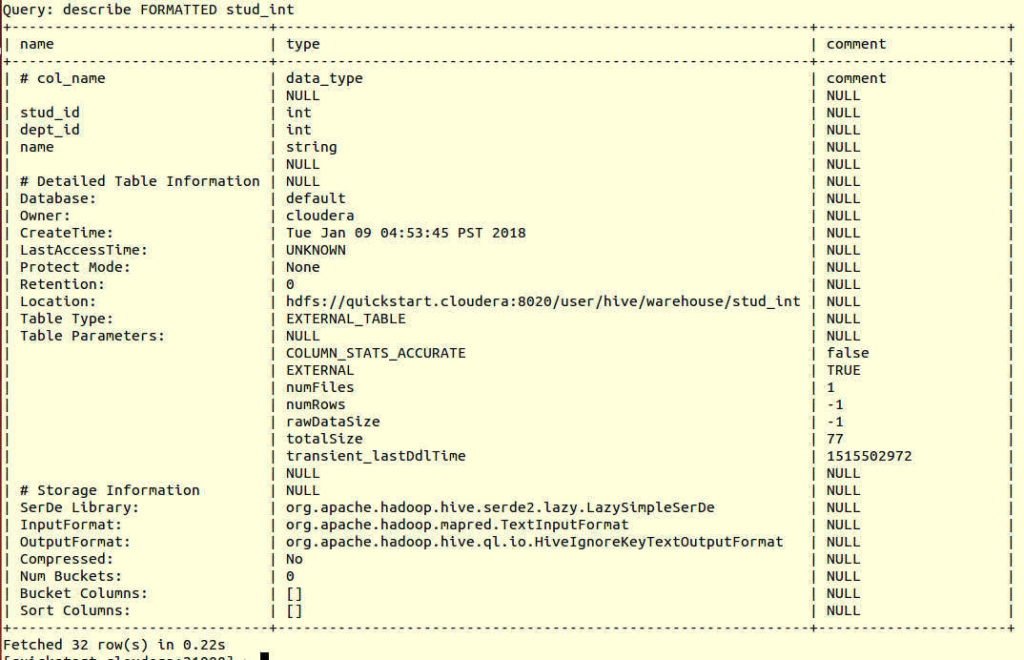 Impala Create External Table, Syntax and Examples