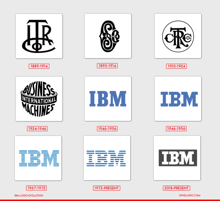 IBM logo and symbol, meaning, history, color, PNG Dwglogo