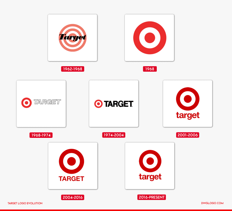 Target logo History, Evolution & Colors code