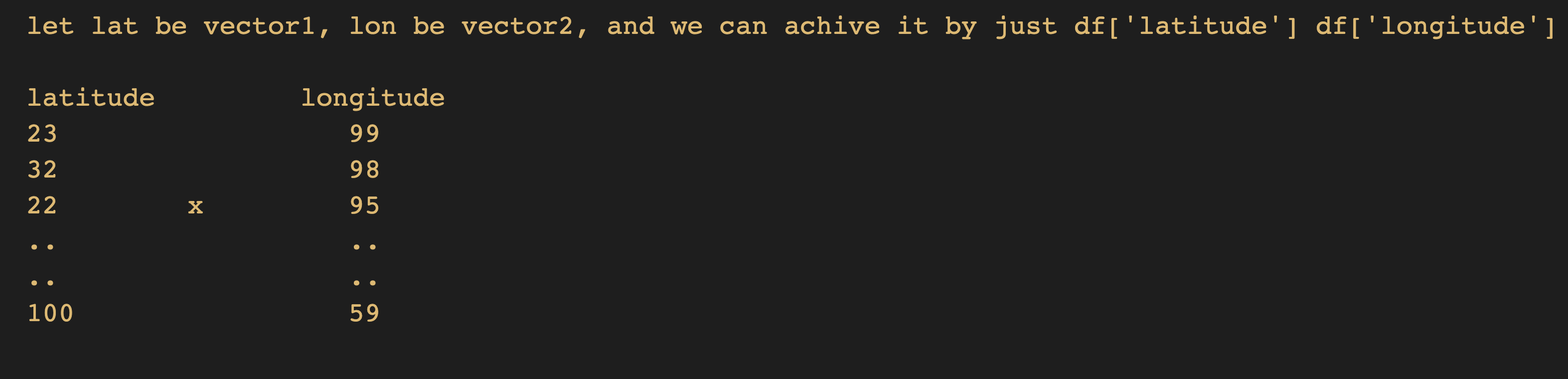 Dwi Digitalization Helper