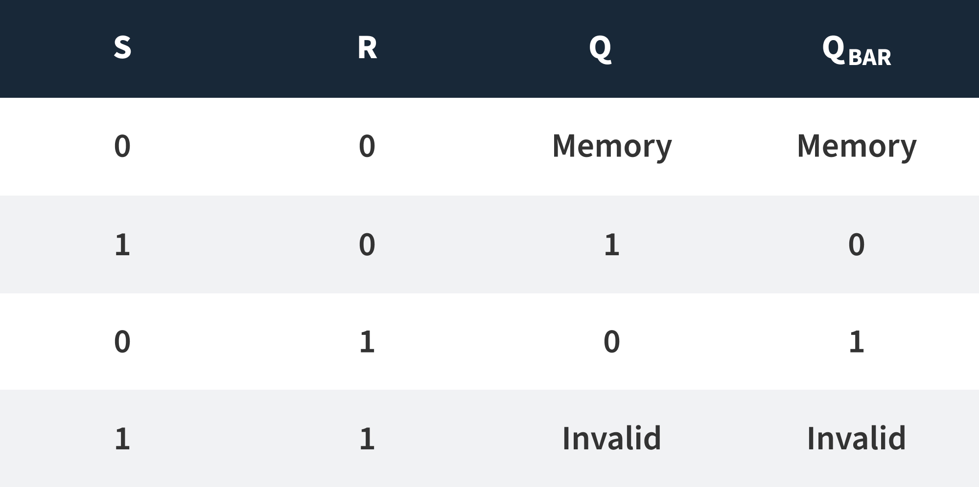 555 Timer 1. Introduction to 555 Timers … CircuitBread