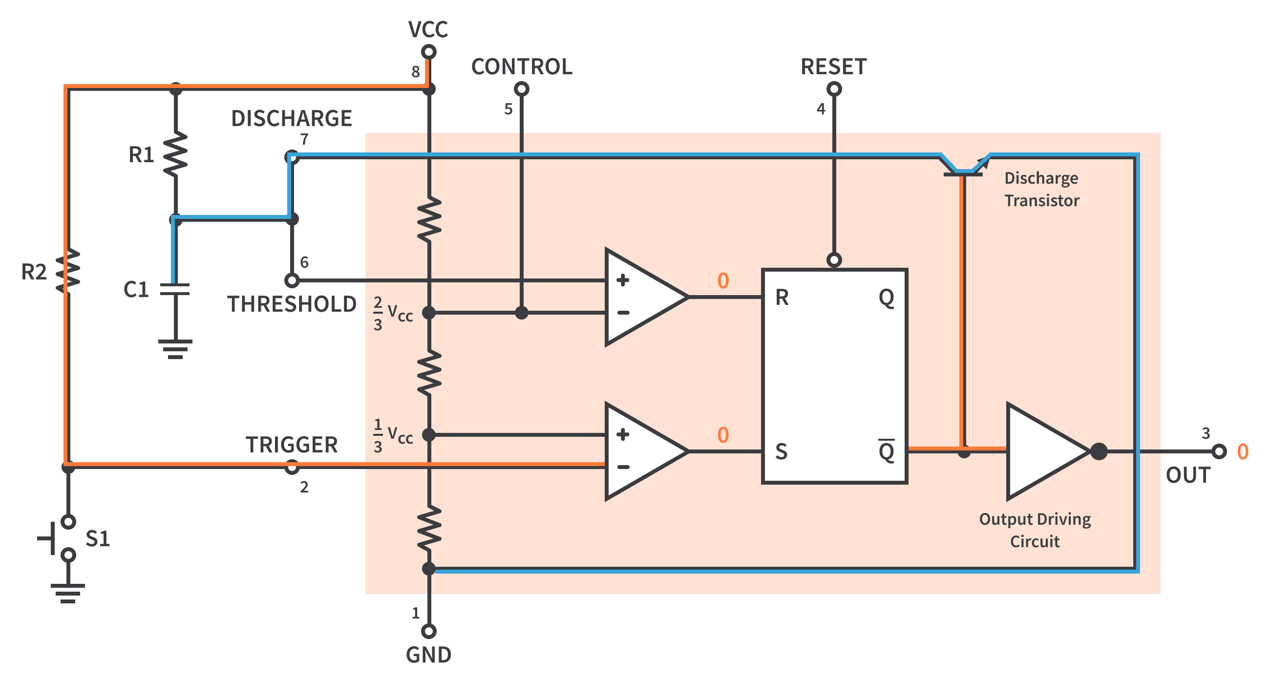 555 Timer 2. Monostable Multivibrator Configuration… CircuitBread